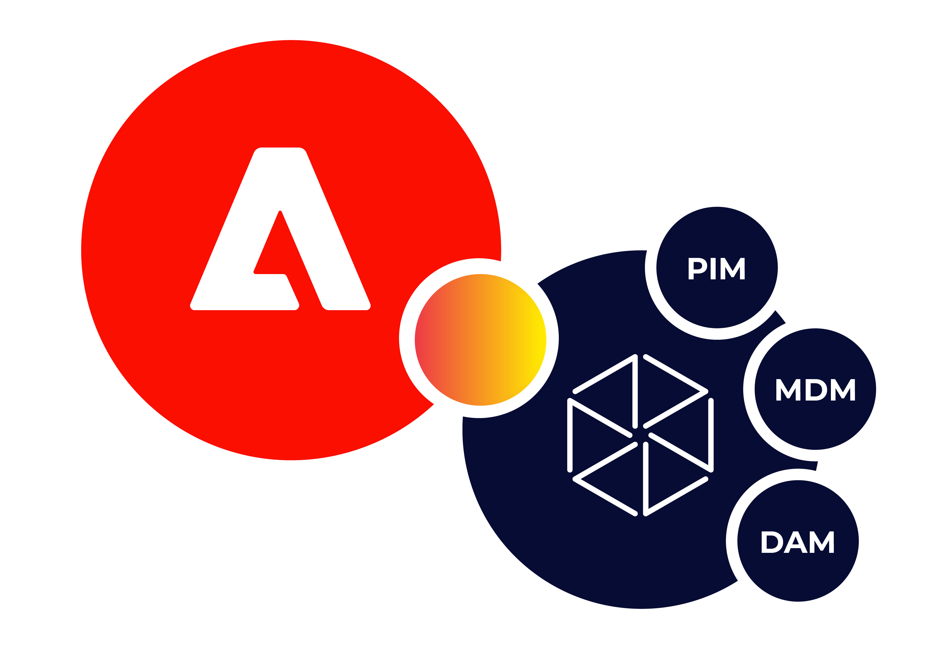 commercetools x pim
